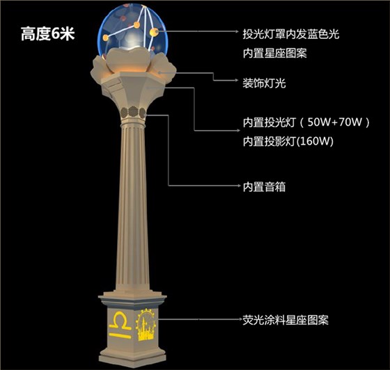 2 拷貝