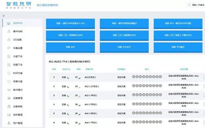 古建筑景觀亮化也可更智慧、更智能